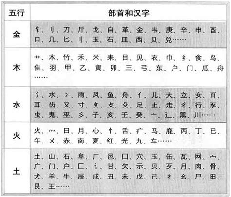 五行 字典|汉字五行在线查询